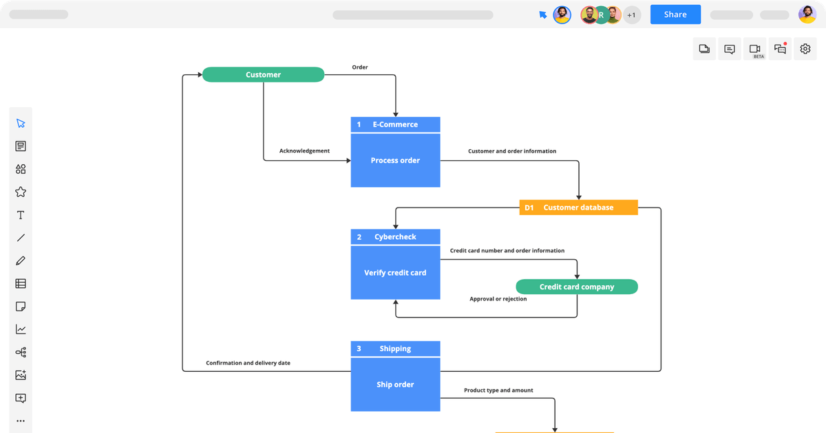 Data Flowchart Template