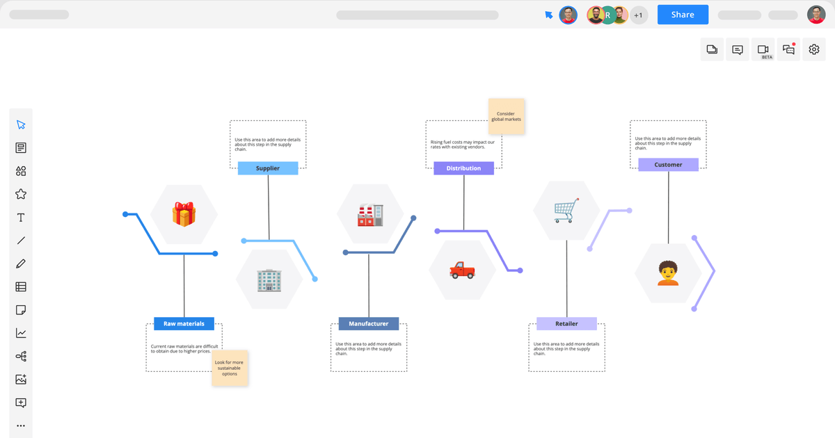 Supply Chain Map