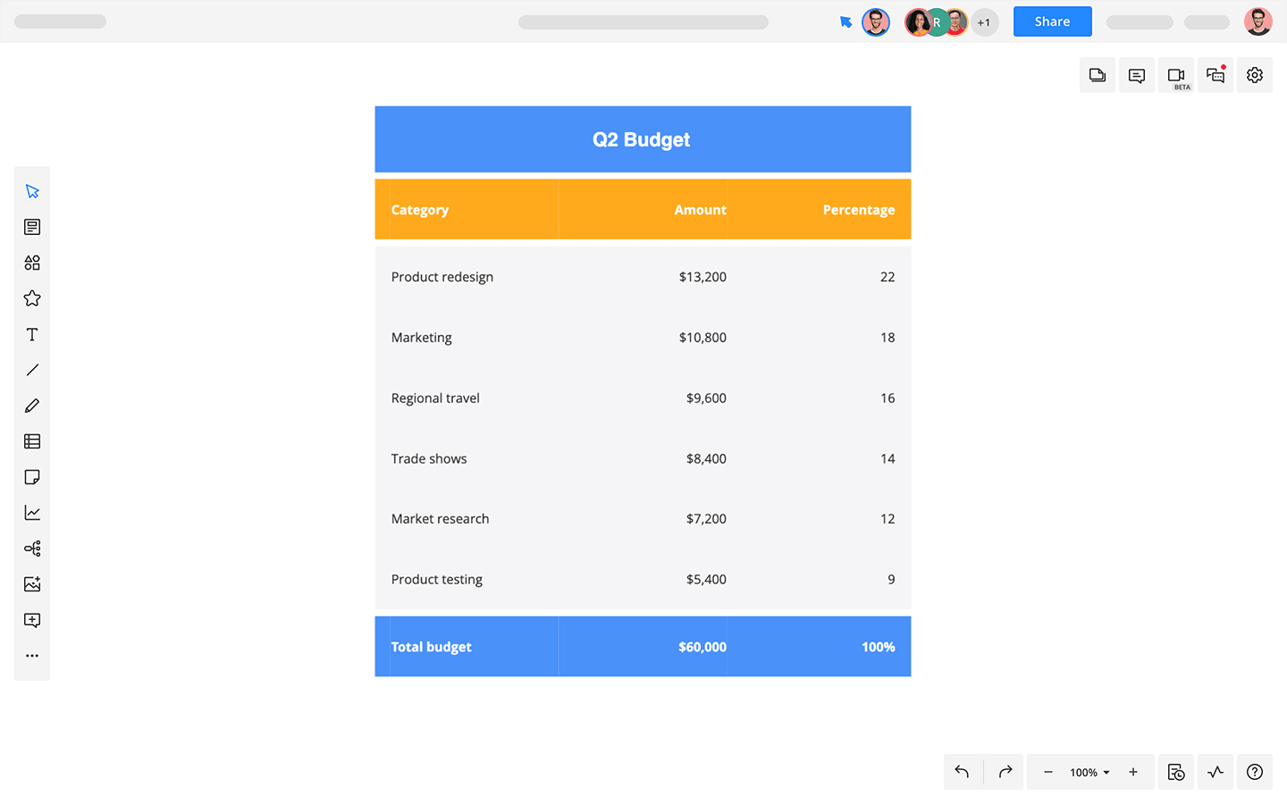 Projected Budget