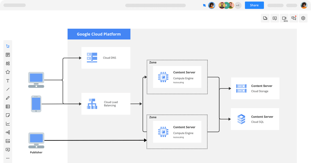 Google Cloud Architecture Diagram