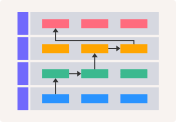 Strategy Map