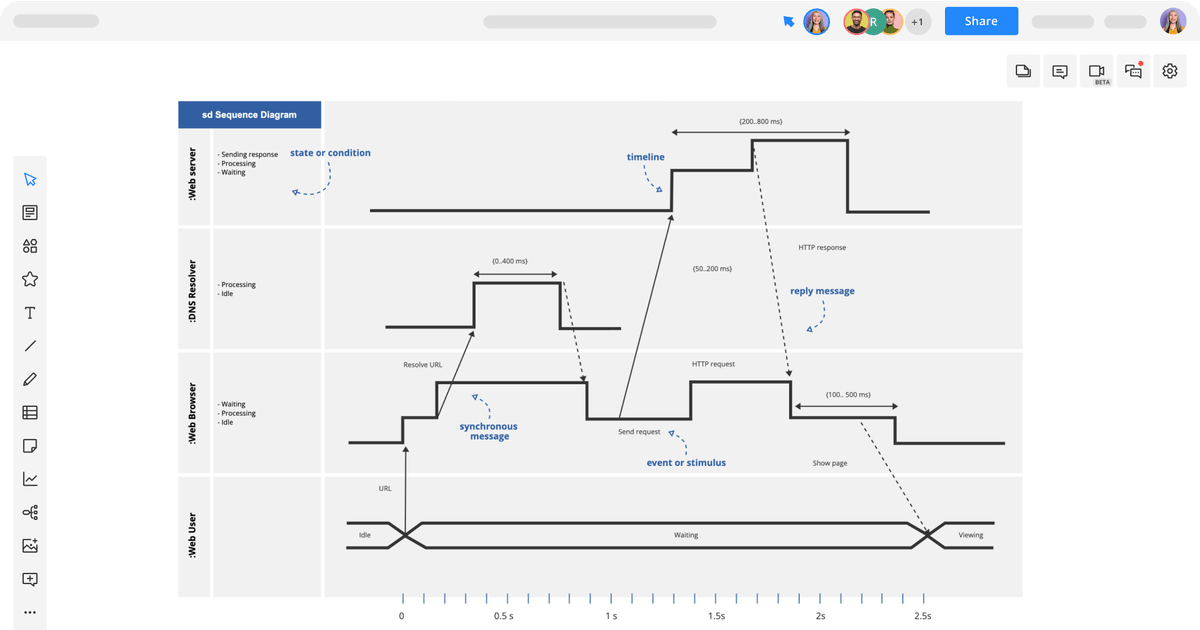 Timing Diagram