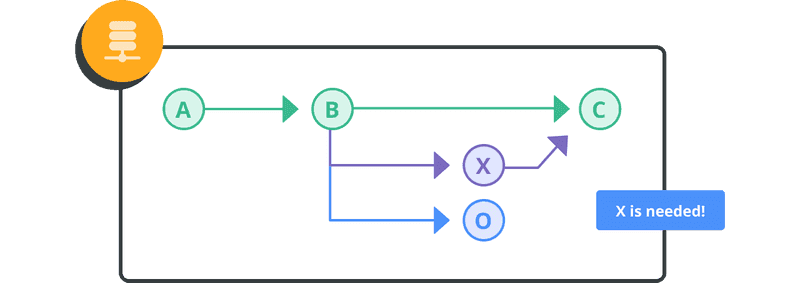 You can go back to the original branch to continue working on the addition of functions