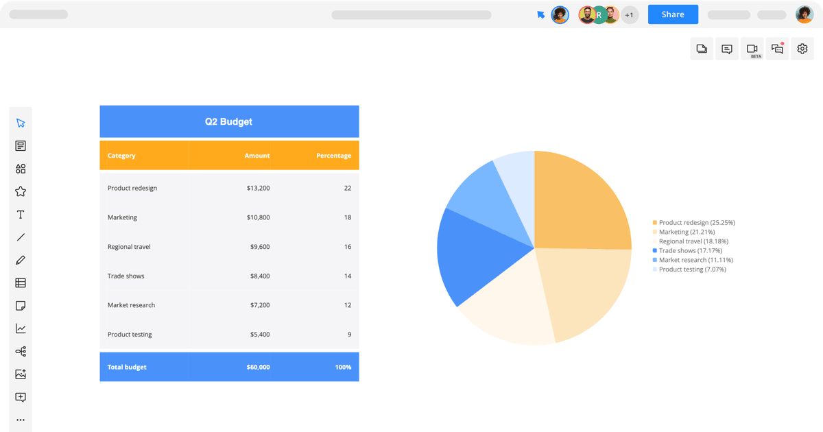 Projected Budget