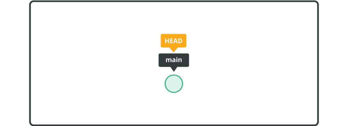 How to use tagging in Git | Git tutorial | Nulab
