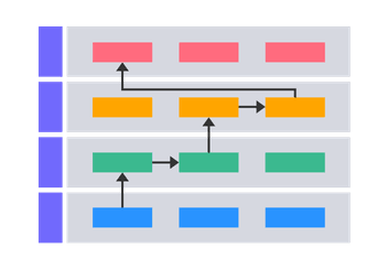 Strategy Map