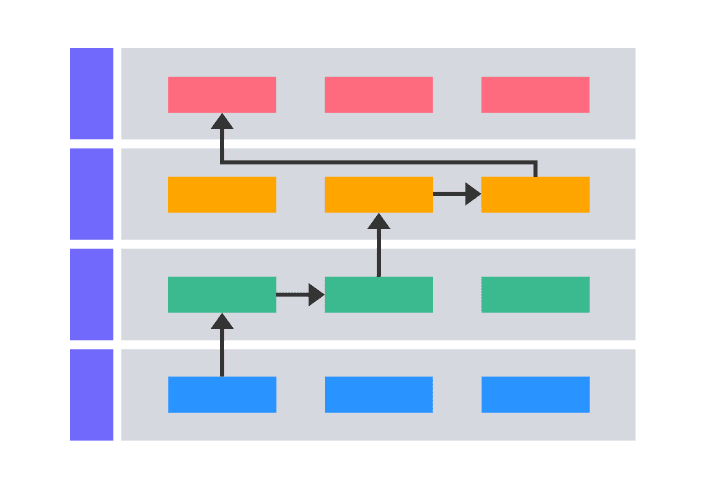 Strategy Map