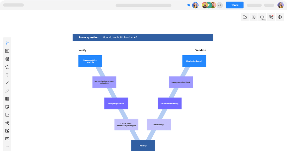 V Diagram