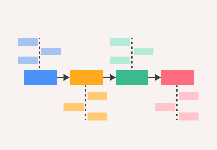 Stages of Customer Journey