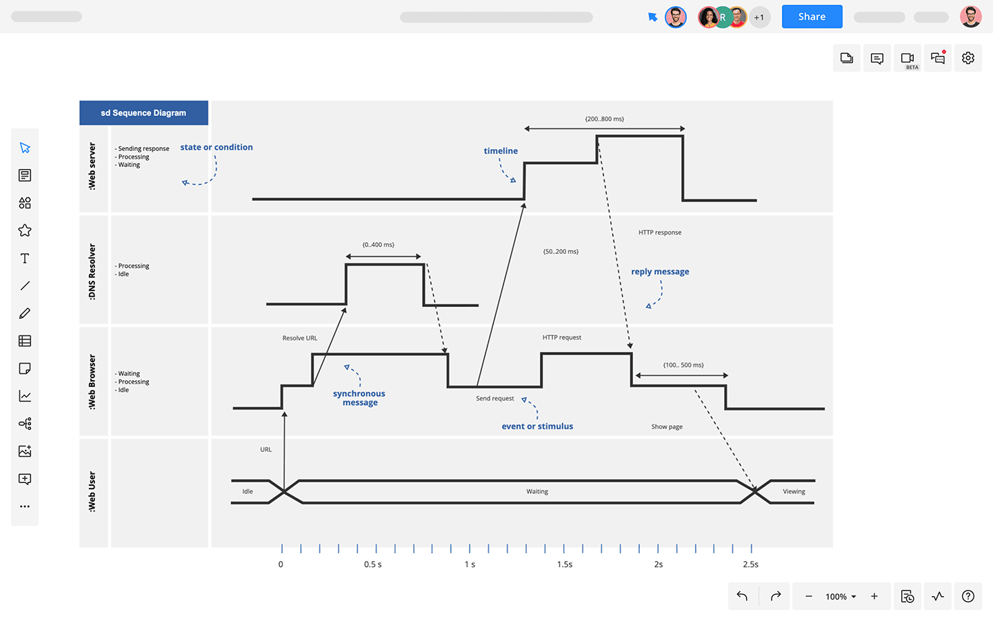 Timing Diagram