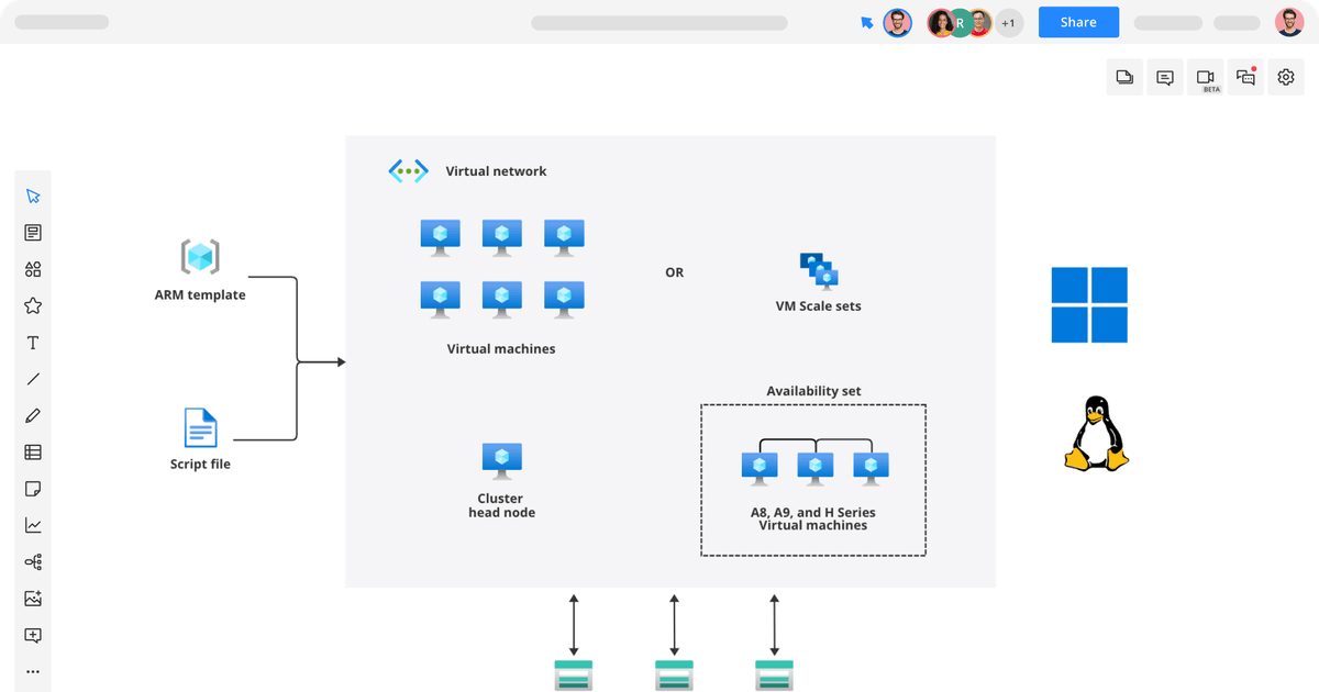 HPC Architecture Diagram