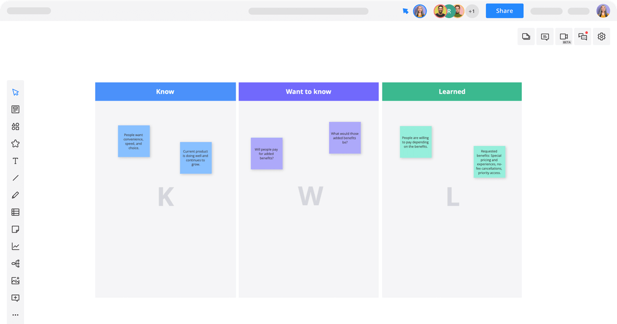 KWL Chart