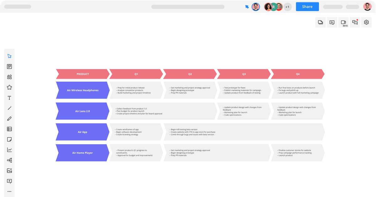 Visual Product Roadmap