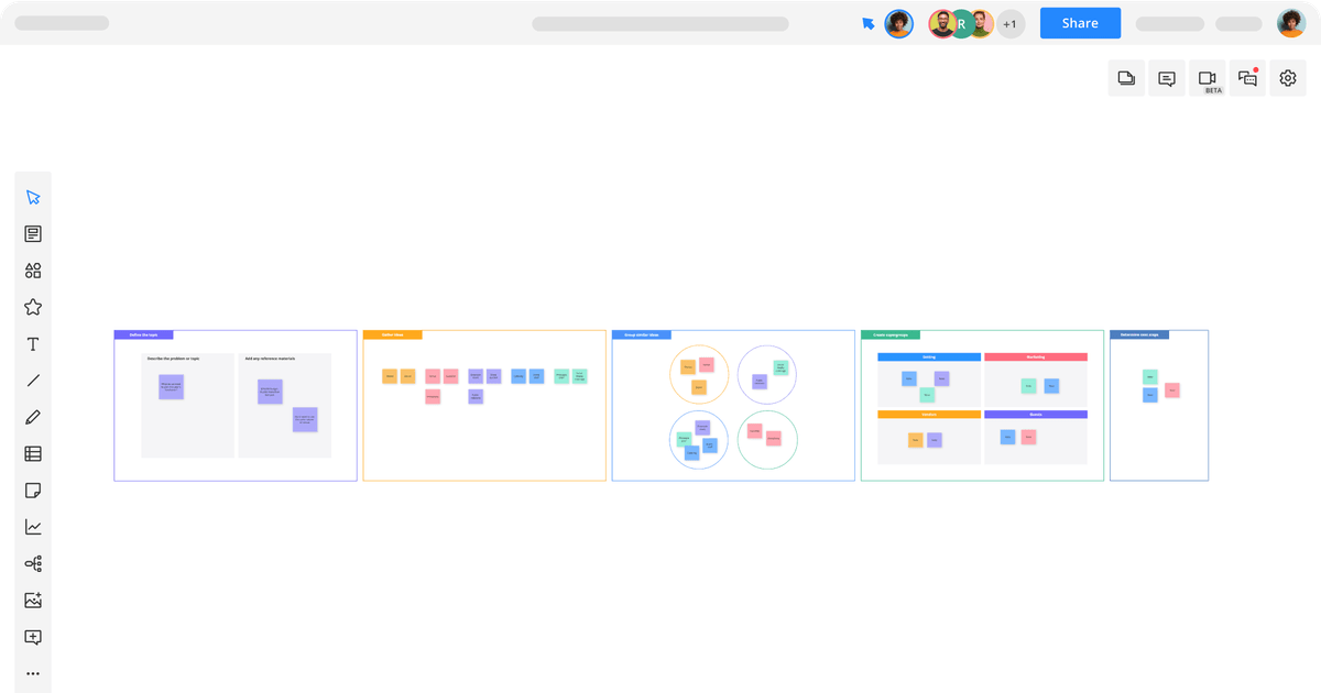 Affinity Diagram