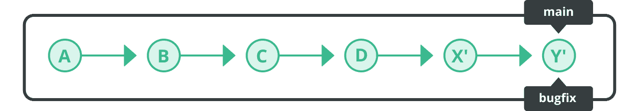 Rebasing branches | Git tutorial | Nulab