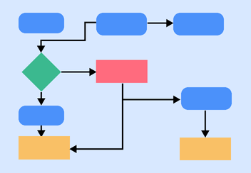 Swimlane Flowchart