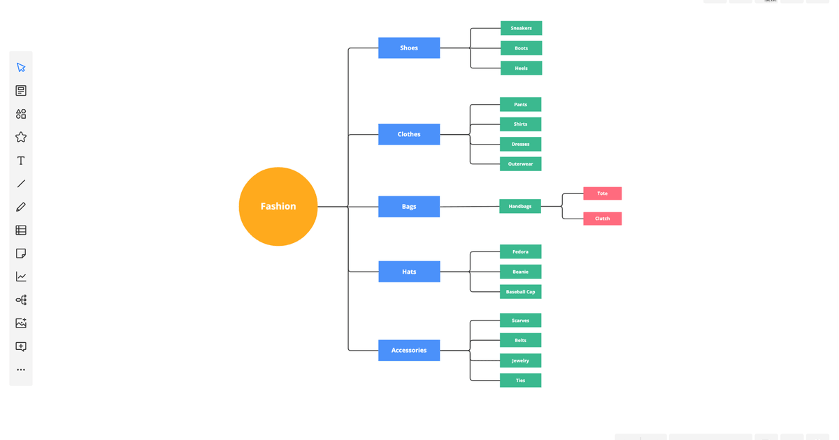 Brainstorm Diagram