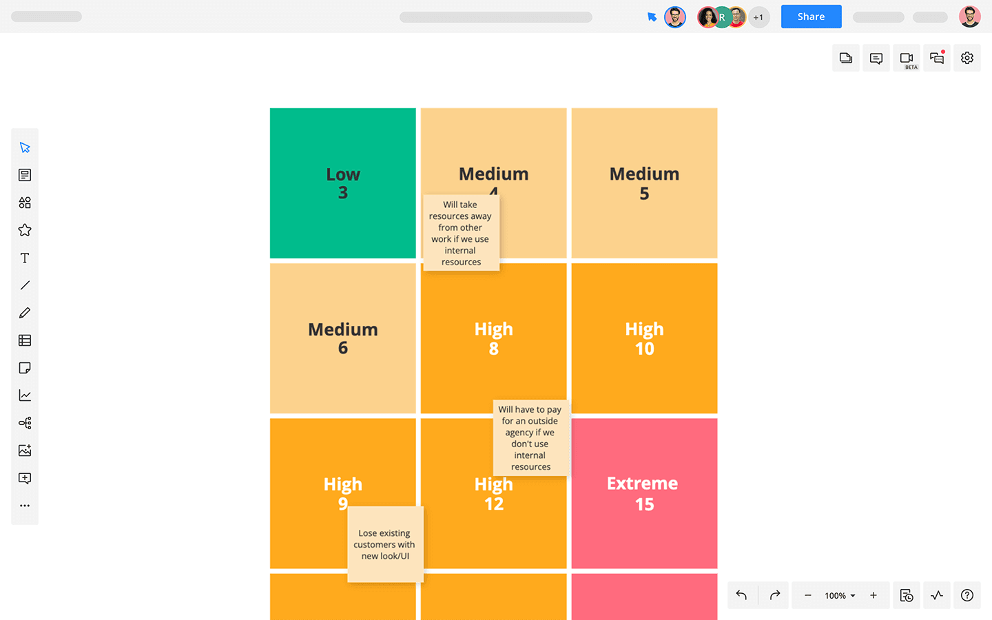 Risk Matrix